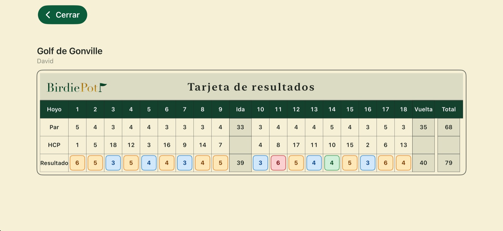 Tarjeta de resultados BirdiePot en horizontal, sobre fondo marfil